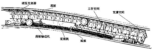 Coal seam roof and floor path virtual planning method for fully mechanized mining equipment space-time kinematics