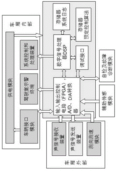 Subway auxiliary collision avoidance system and subway auxiliary collision avoidance method