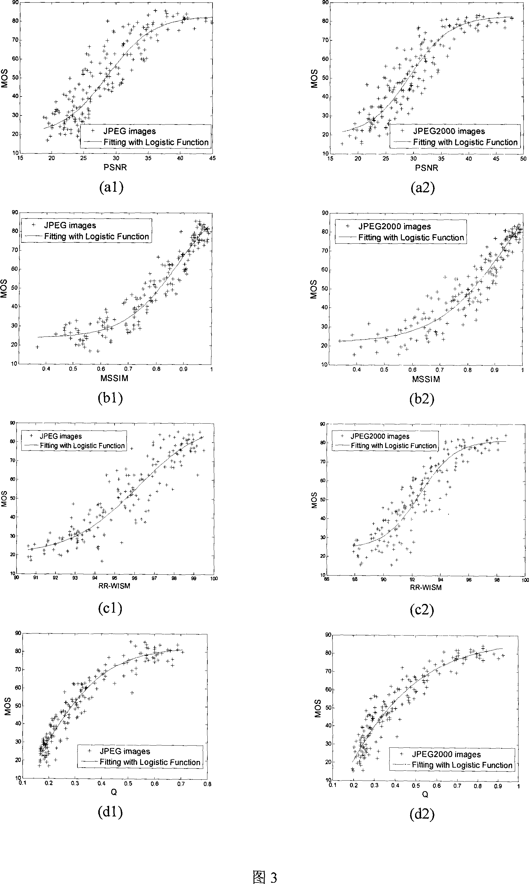 Image quality evaluation method based on multi-scale geometric analysis