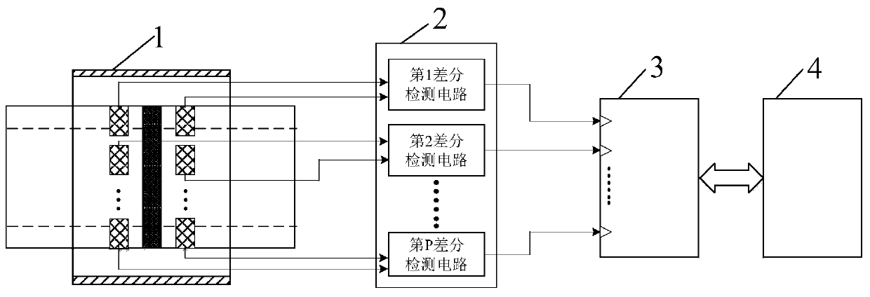 Differential Planar Capacitive Sensor Array Measuring Method of Particle Velocity Distribution