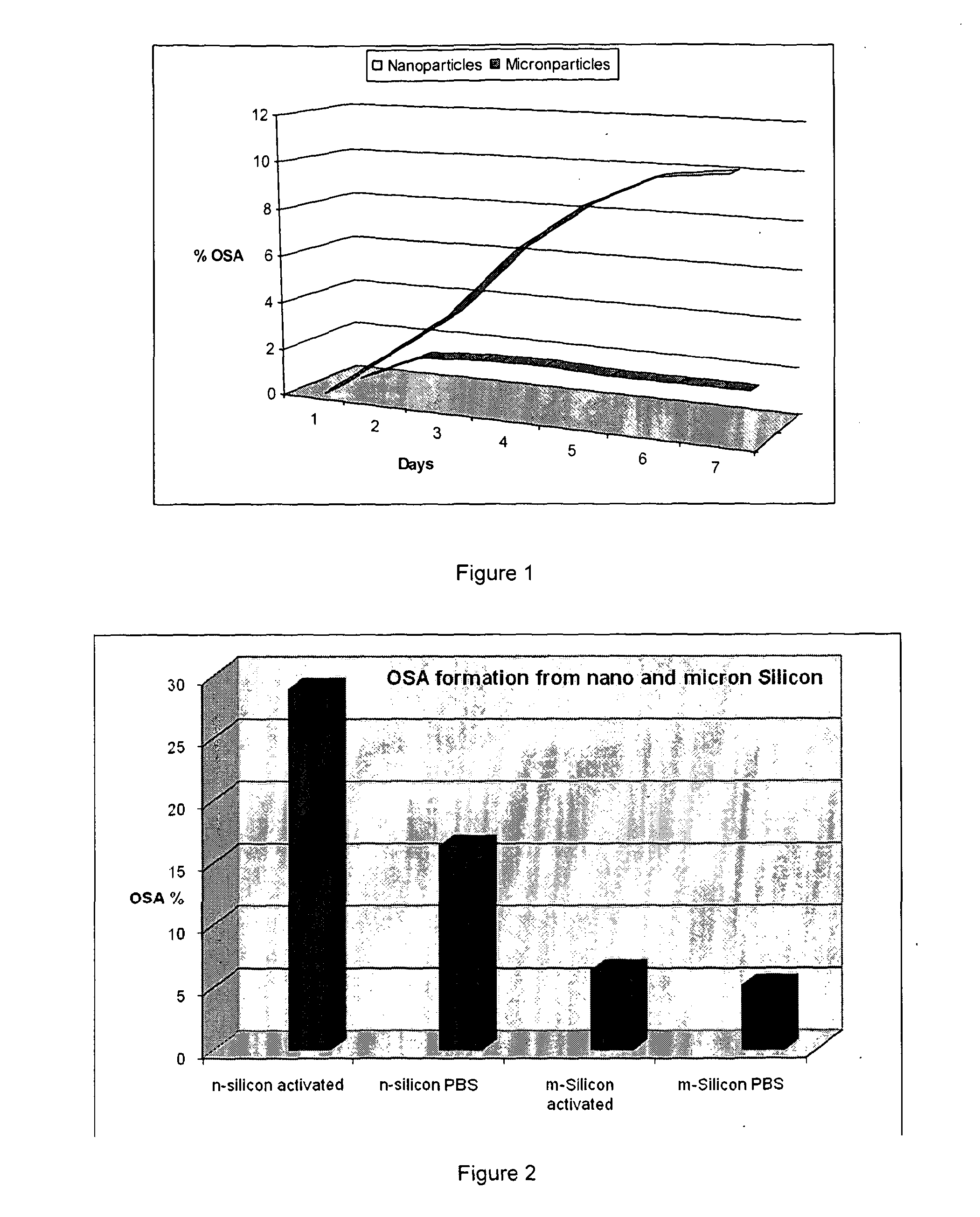 Delivery System Comprising A Silicon-Containing Material