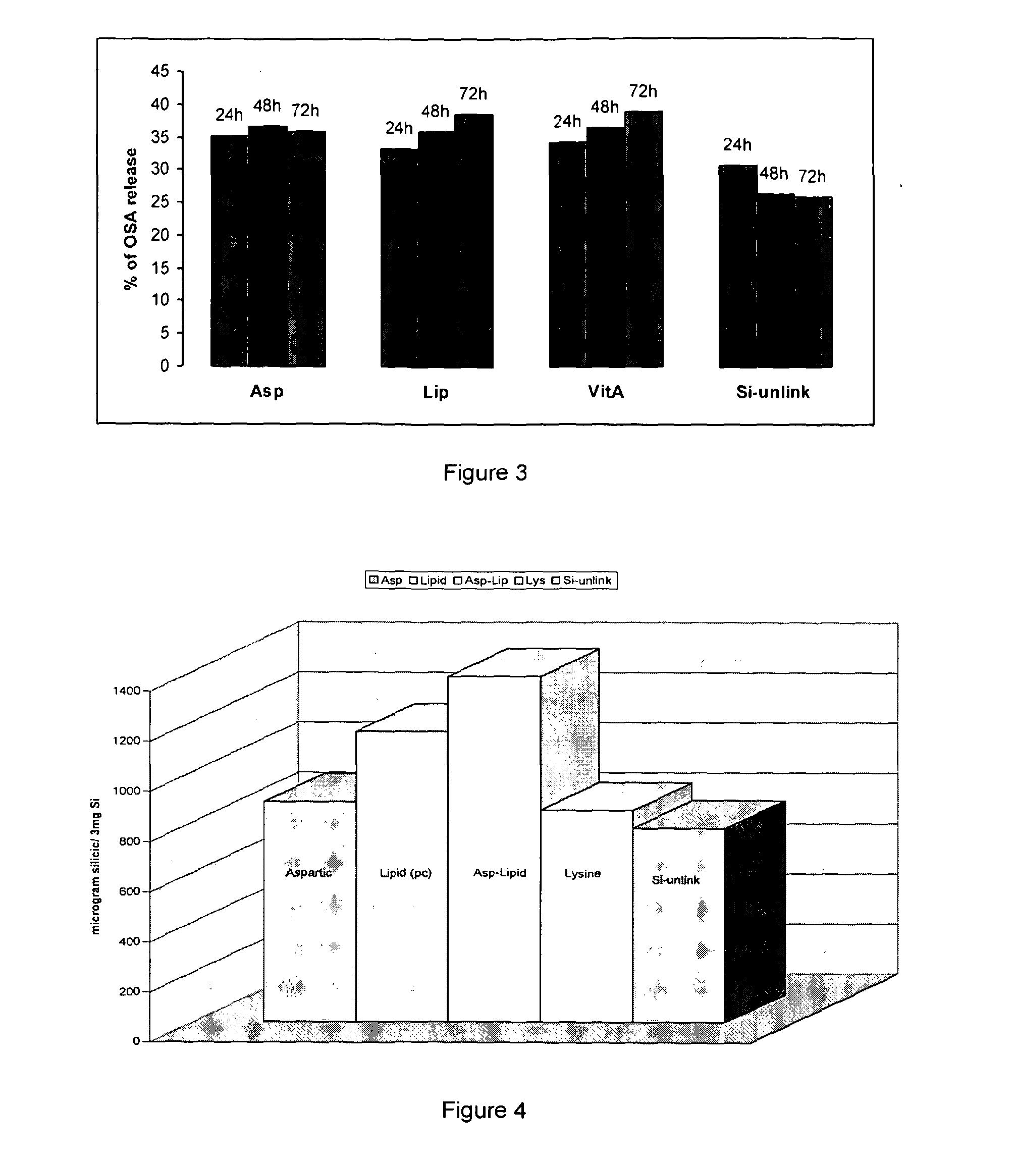 Delivery System Comprising A Silicon-Containing Material