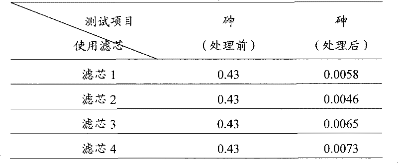 Filter medium for removing arsenic from drinking water and preparation method thereof