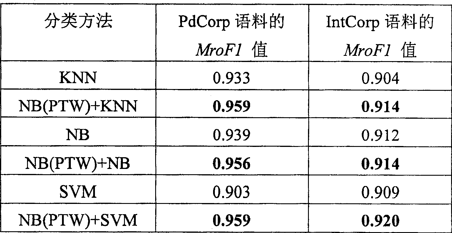 Two-stage combined file classification method based on probability subject
