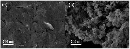 Preparation and application of MOF-guided nickel-cobalt bimetallic phosphide