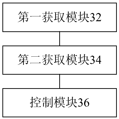 Cooking utensil, control method and device for same, storage medium and processor
