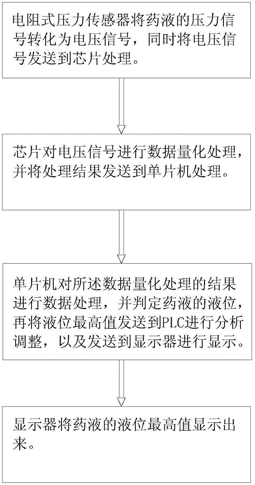 Wet etching device