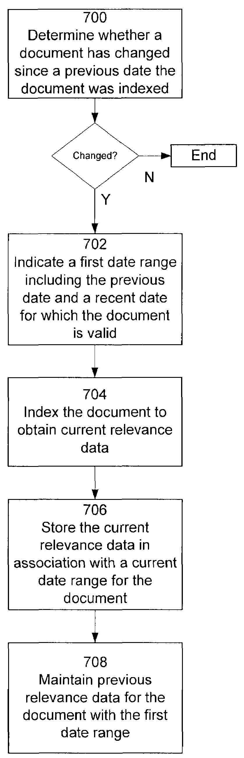 Information retrieval system for archiving multiple document versions