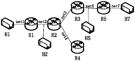 High-performance route forwarding method in cloud computing