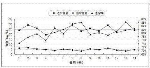 Harbor area sewage treatment method