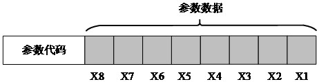 Calculation method, device, electronic equipment and computer storage medium for telemetry data