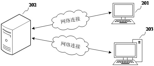 Calculation method, device, electronic equipment and computer storage medium for telemetry data