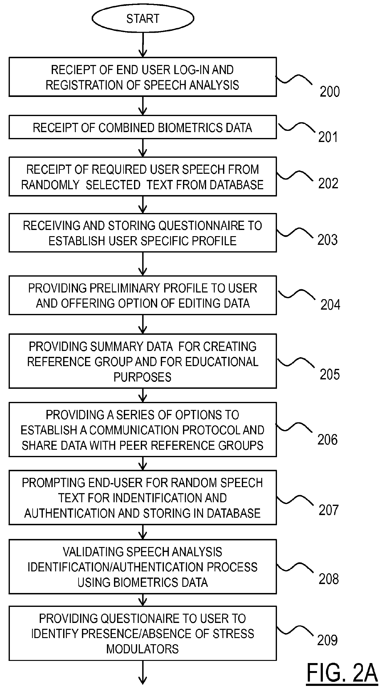 Method and apparatus of speech analysis for real-time measurement of stress, fatigue, and uncertainty