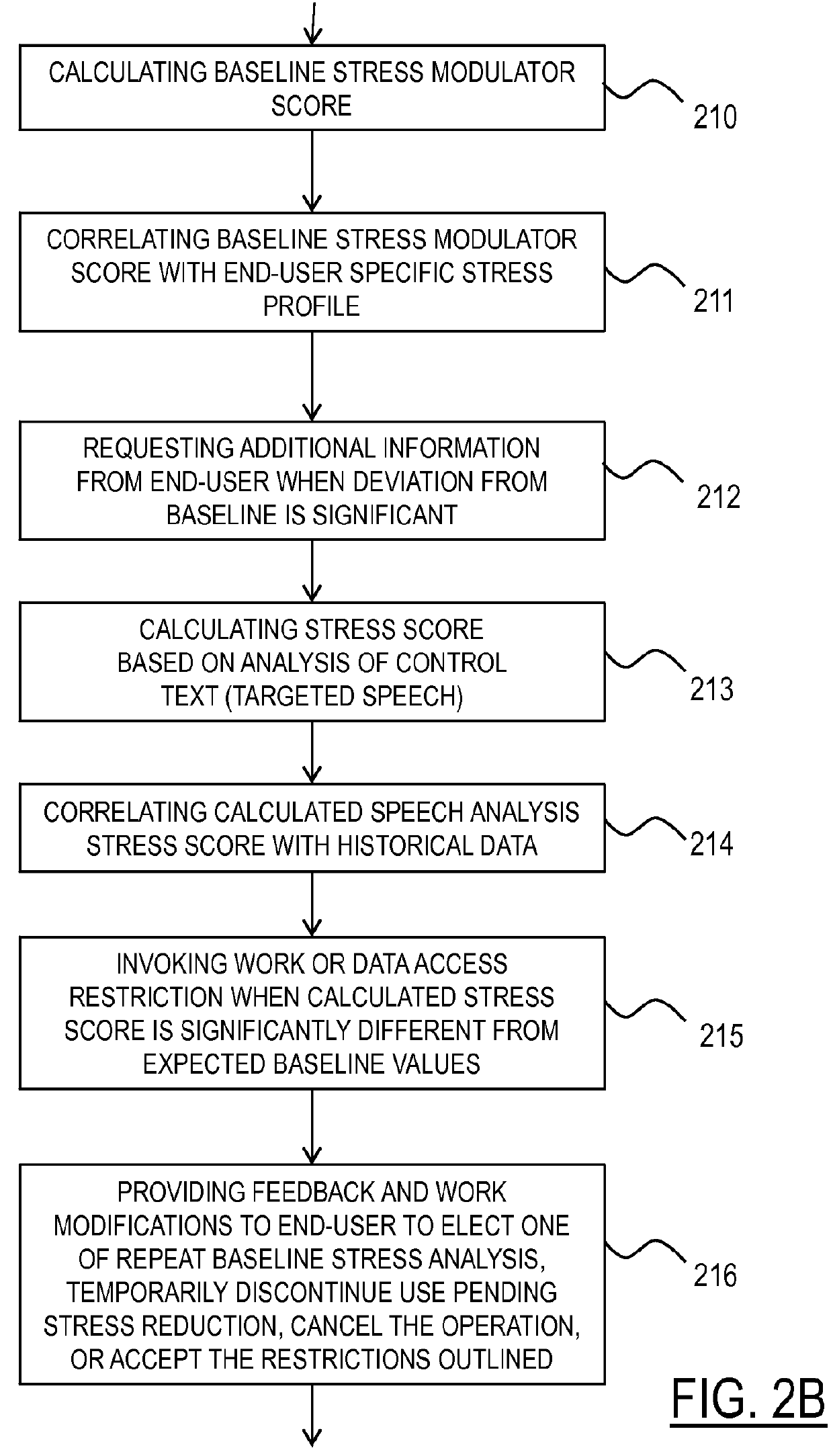 Method and apparatus of speech analysis for real-time measurement of stress, fatigue, and uncertainty