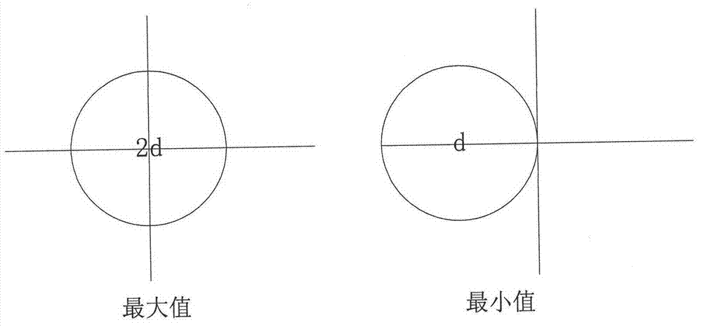 Sun positioning method based on complementary metal-oxide-semiconductor transistor (CMOS) navigation camera