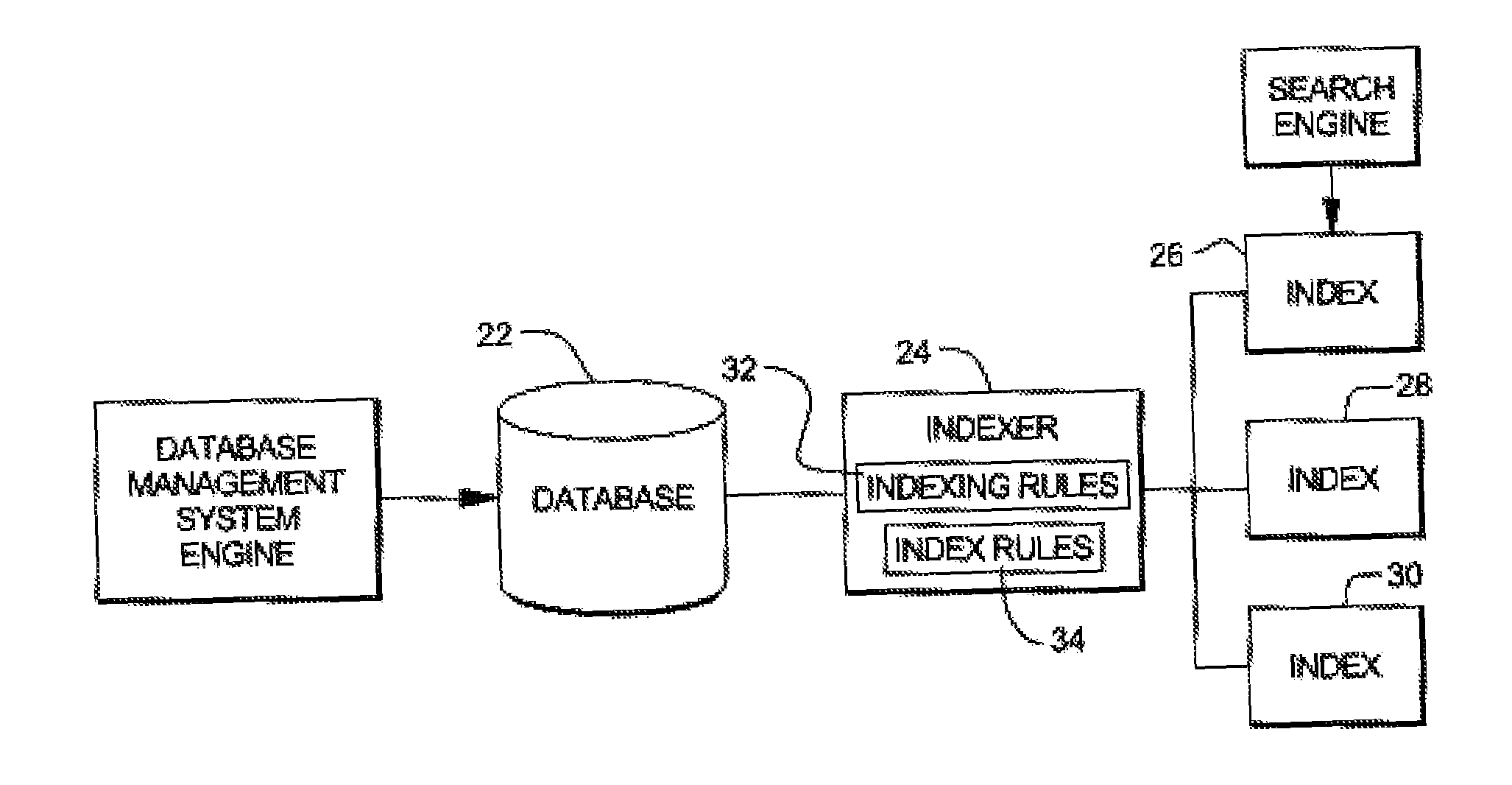 Ontology Based Text Indexing