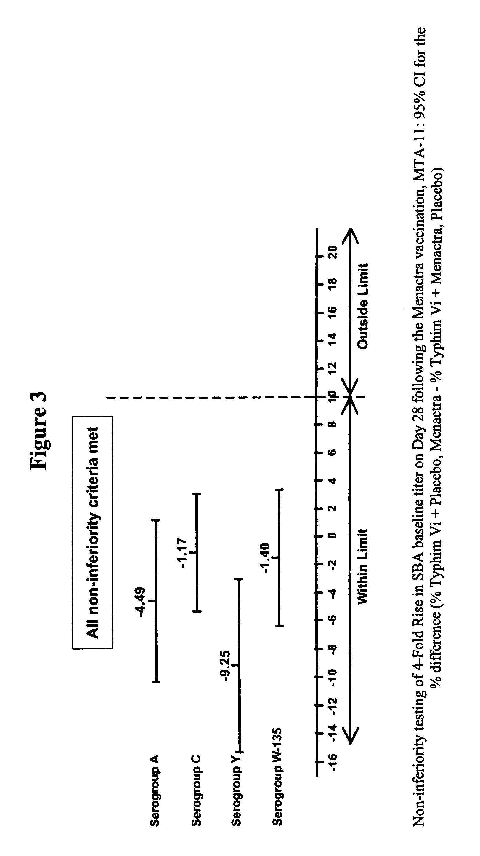 Multivalent meningococcal derivatized polysaccharide-protein conjugates and vaccine