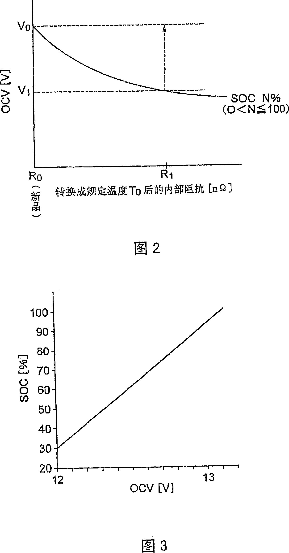 Method and apparatus for determining deterioration of secondary battery, and power supply system therewith