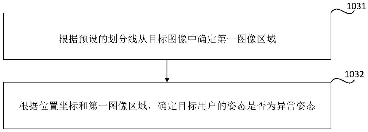 Abnormal posture detection method and device