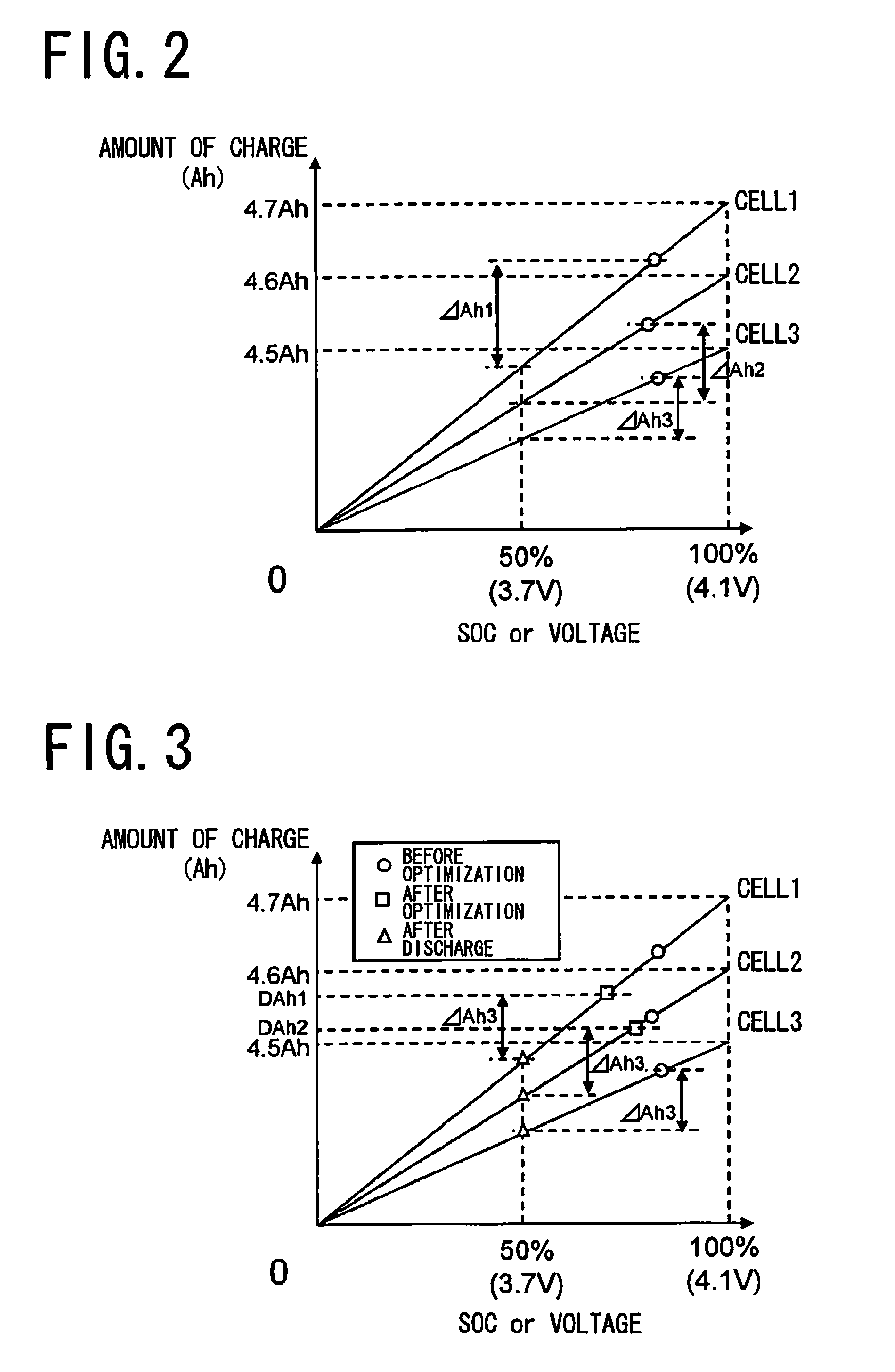 State of charge optimizing device and assembled battery system including same