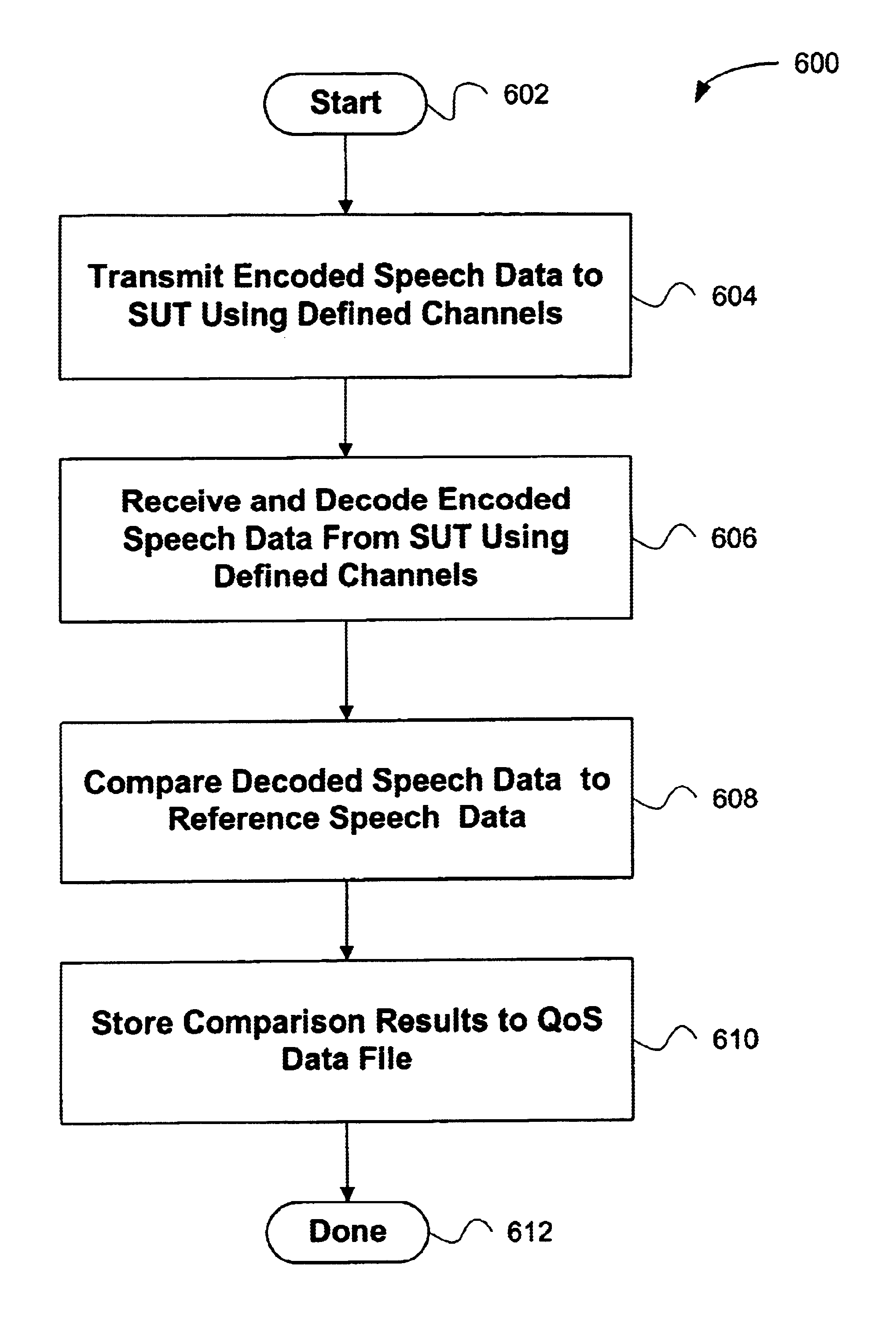 System and method for testing telecommunication devices
