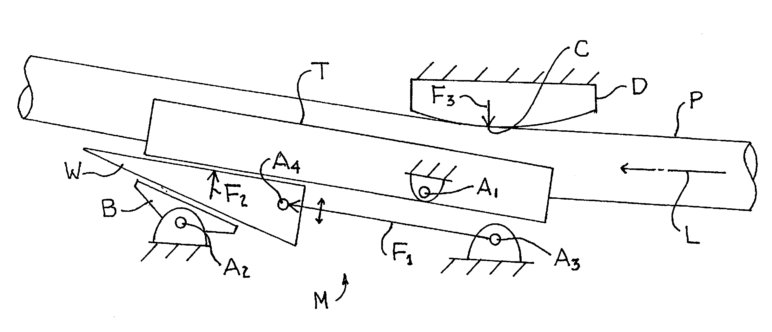 Wedge Driven Pipe Bending Machine