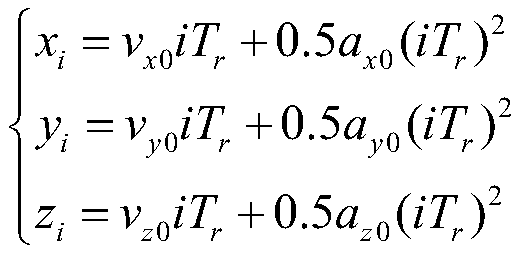 A SAR satellite radar echo simulation method, system and medium