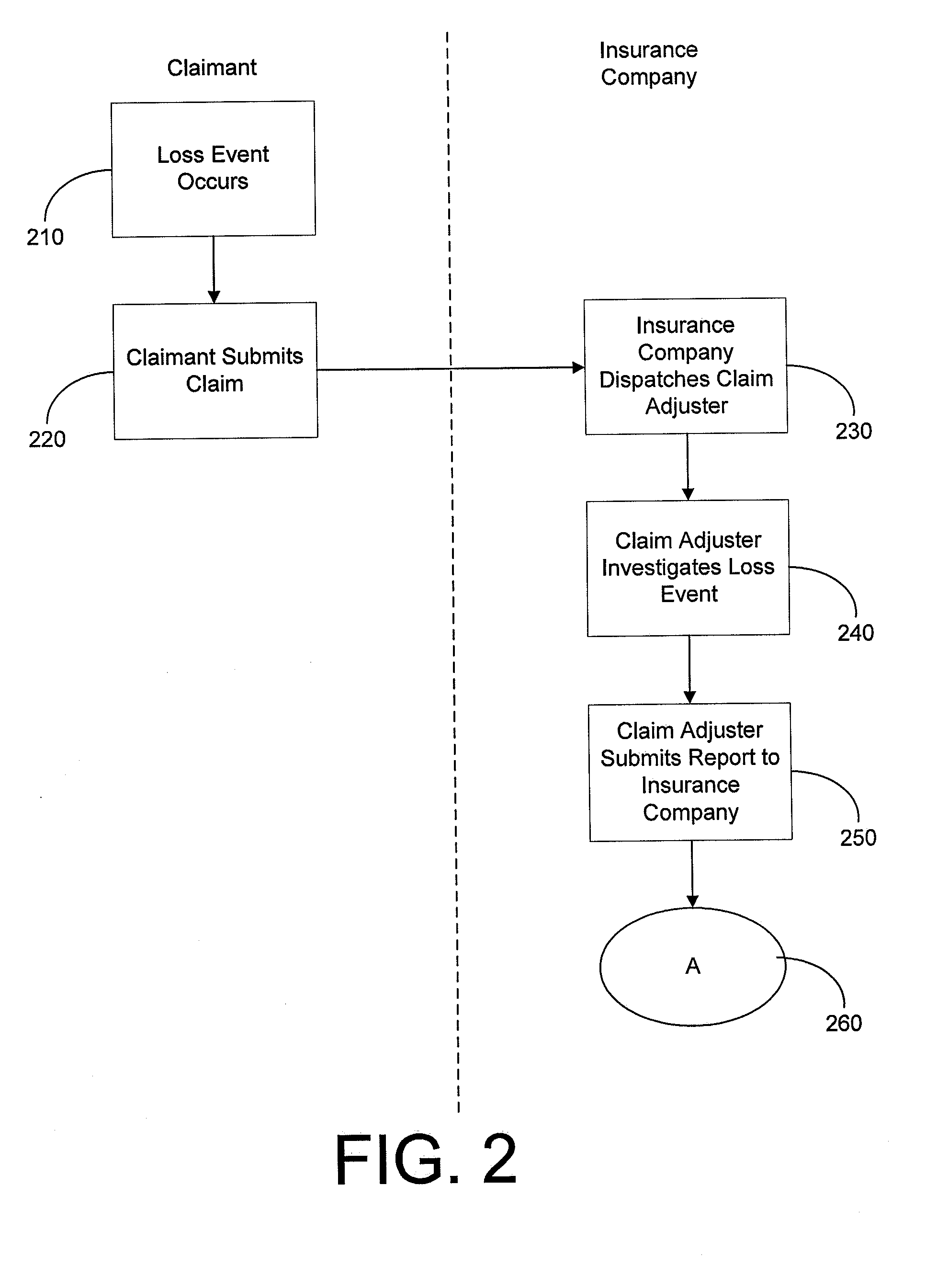 System and method for managing a business process and business process content