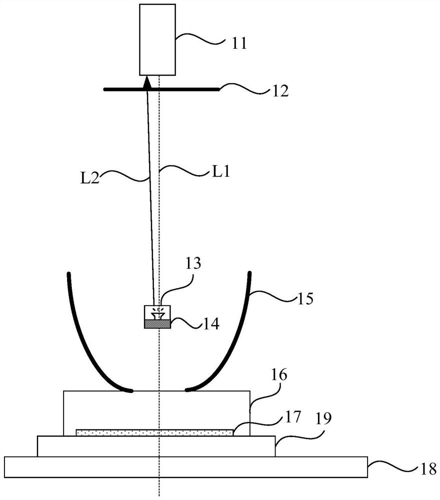 Ellipsoid reflector position adjusting device and method