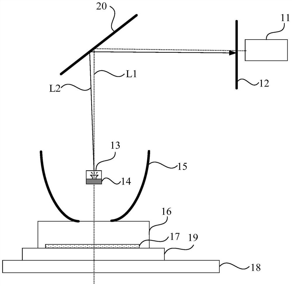 Ellipsoid reflector position adjusting device and method