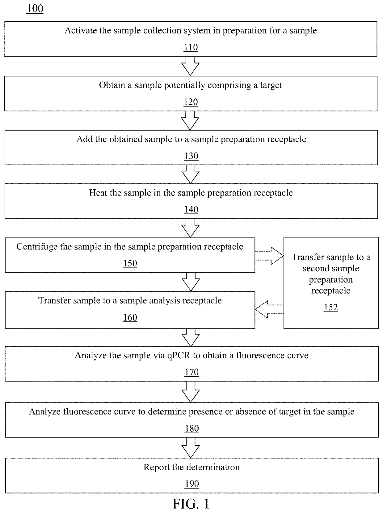 Methods and  Systems For Sample Preparation and Testing