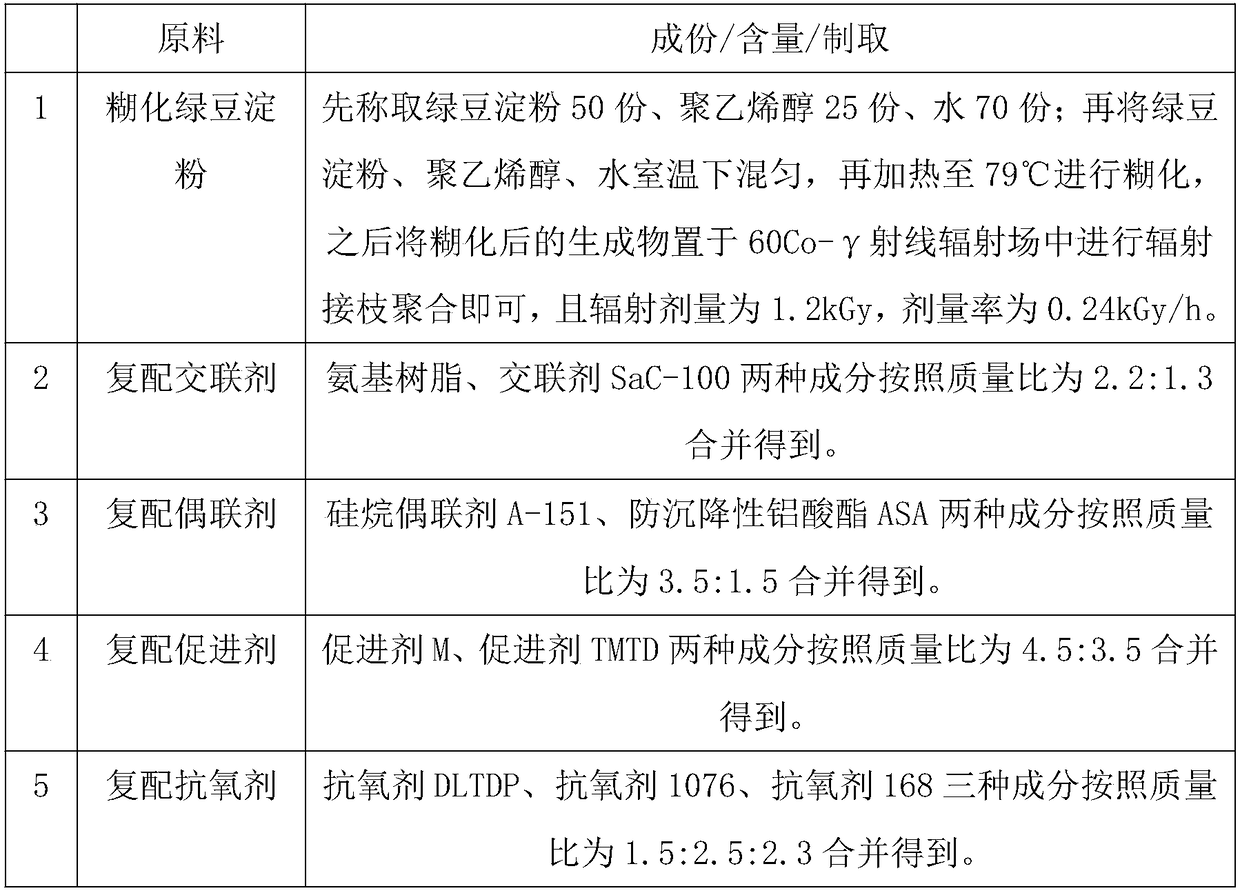 High-efficiency environmentally friendly adhesive and plywood