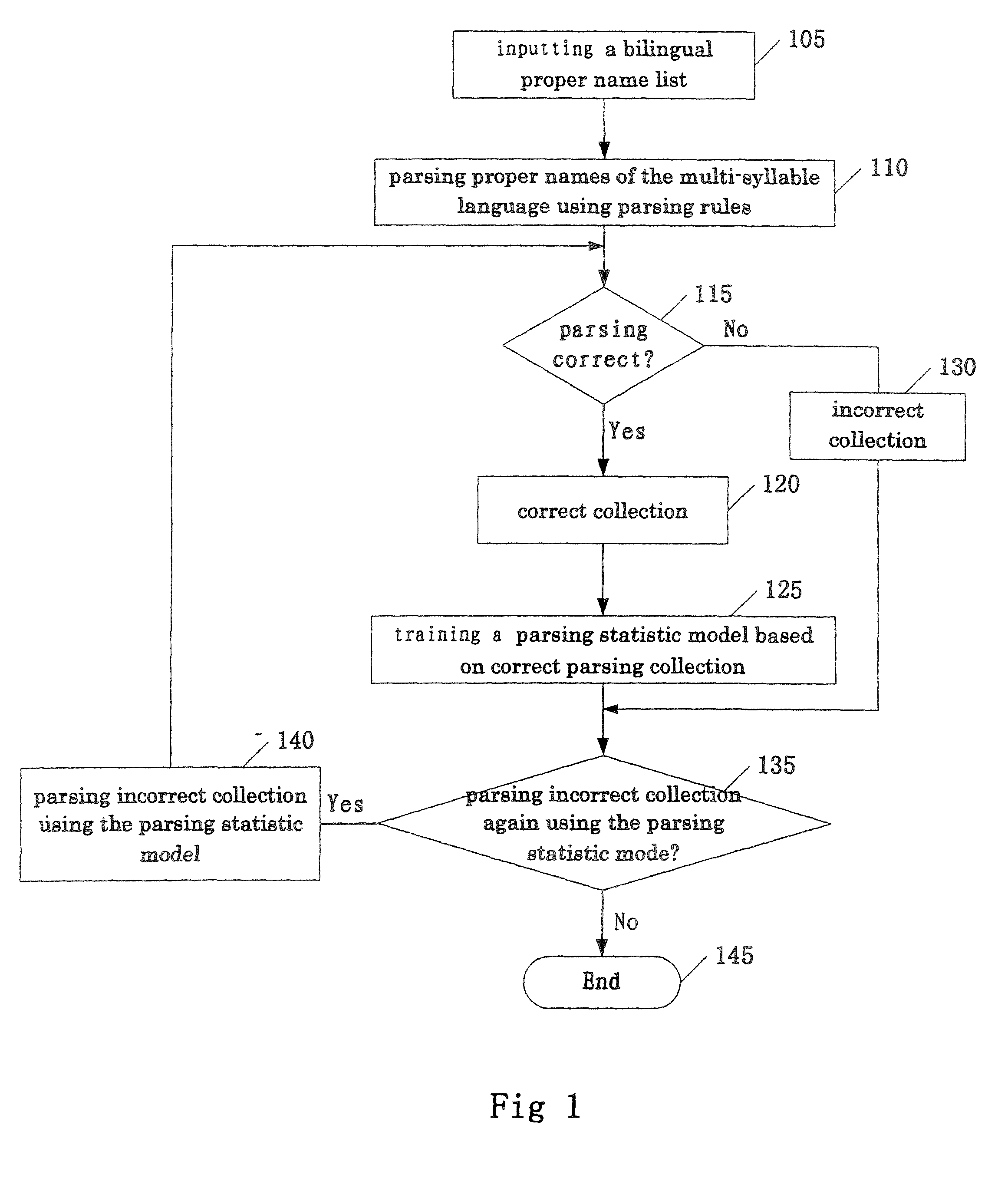 Method and apparatus for training transliteration model and parsing statistic model, method and apparatus for transliteration