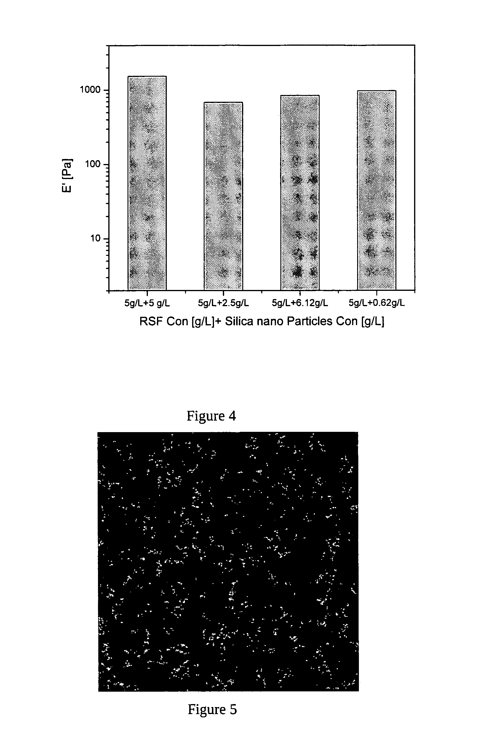 Accelerated gelation of regenerated fibroin