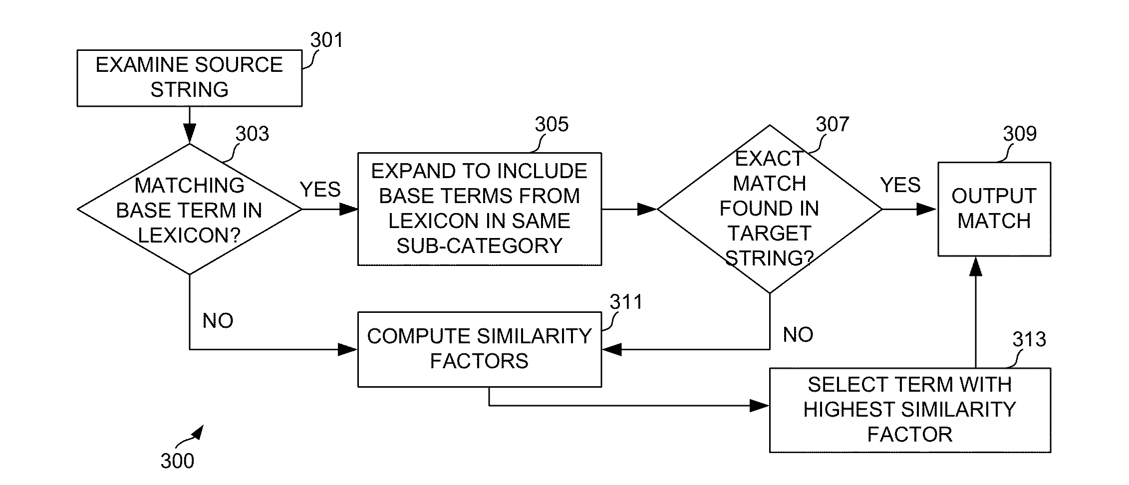 Natural language processing system, method and computer program product useful for automotive data mapping