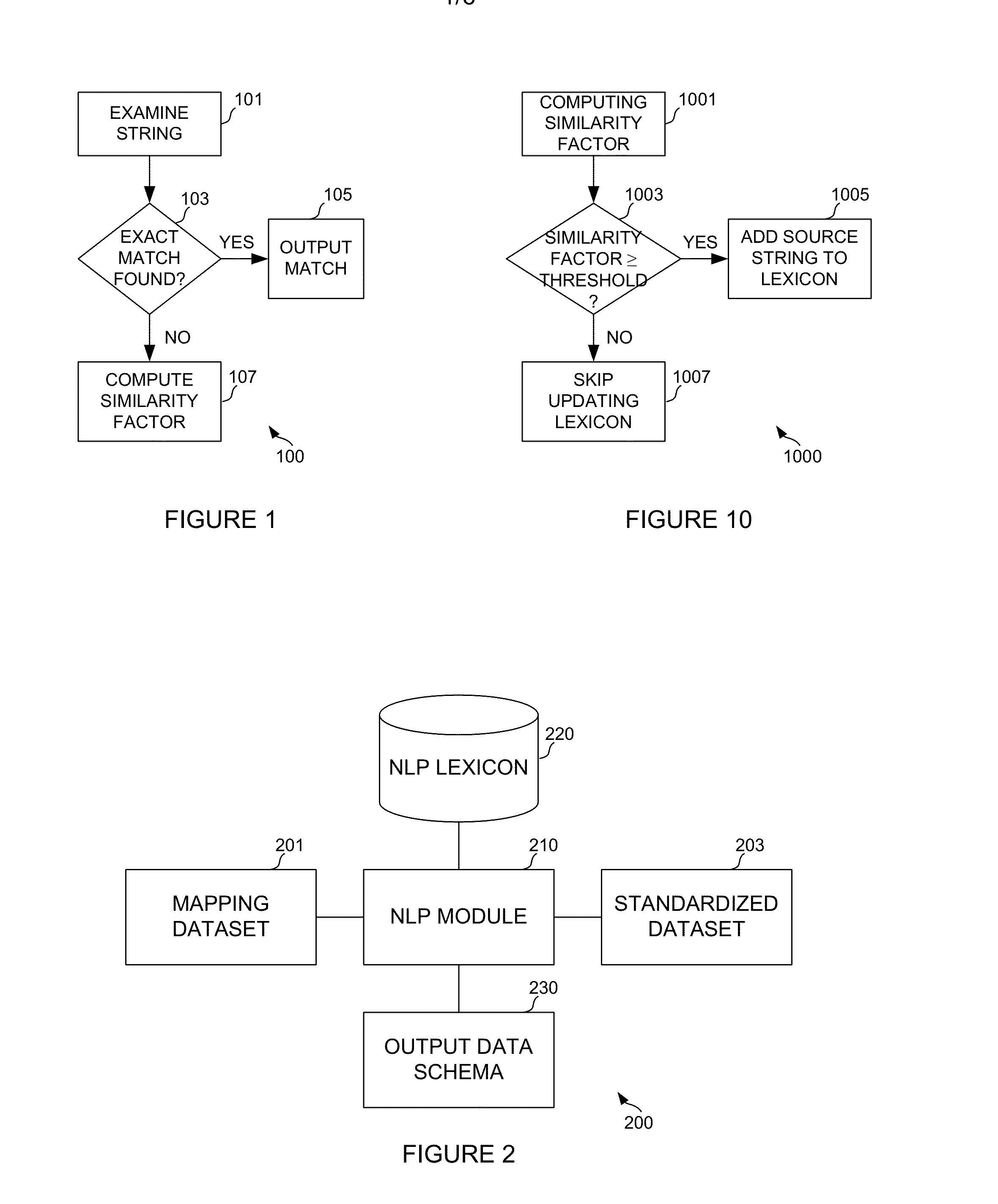 Natural language processing system, method and computer program product useful for automotive data mapping