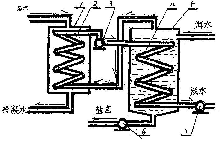 Method and apparatus for preparing fresh water from sea water