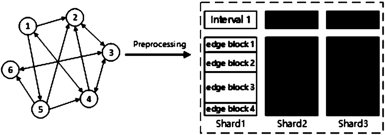 Design method for heterogeneous reconfigurable diagram calculation accelerator system on the basis of FPGA (Field Programmable Gate Array)