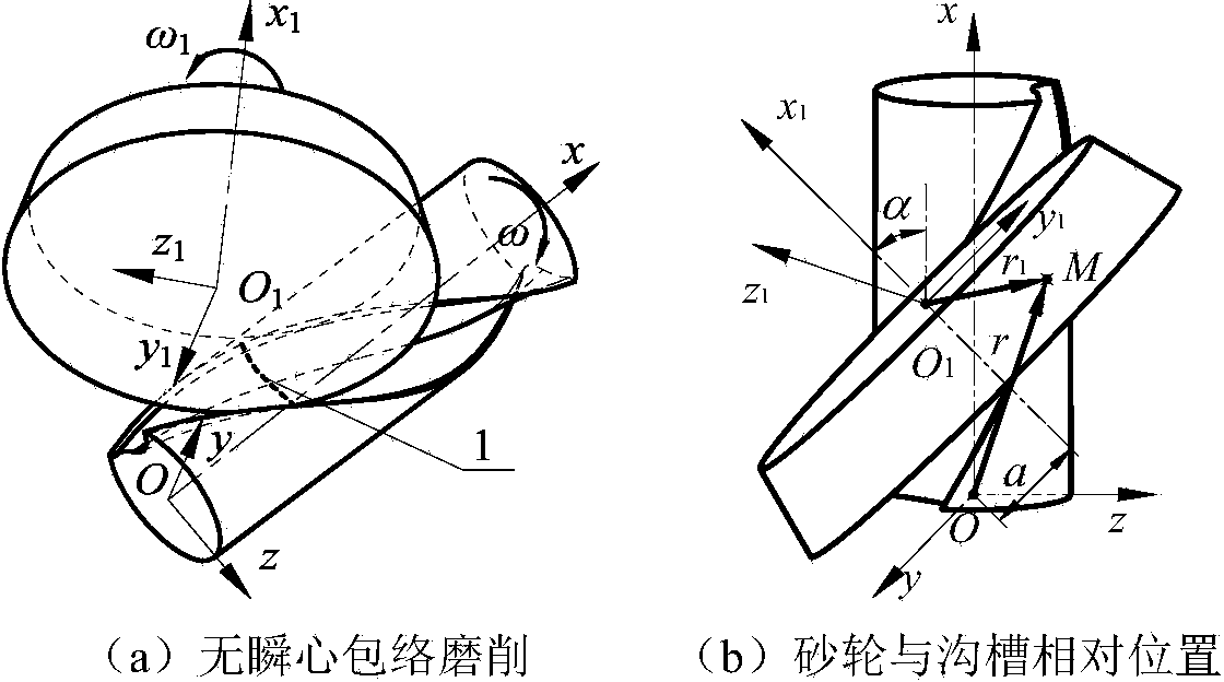 Non-instantaneous-pole envelope grinding method of spiral curved surface of superfine milling cutter