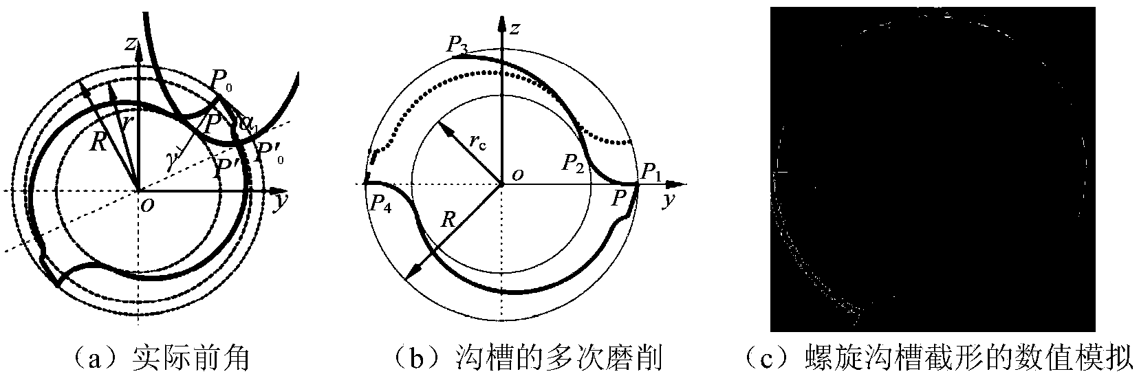 Non-instantaneous-pole envelope grinding method of spiral curved surface of superfine milling cutter