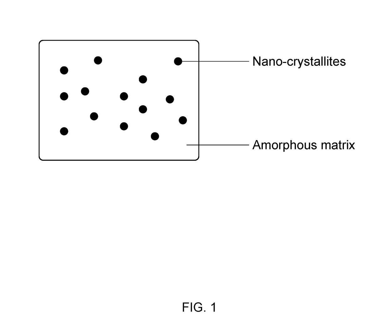 Nano-composite structure and processes making of