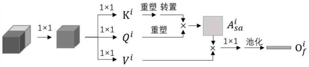 Combined query image retrieval method based on multi-order adversarial feature learning