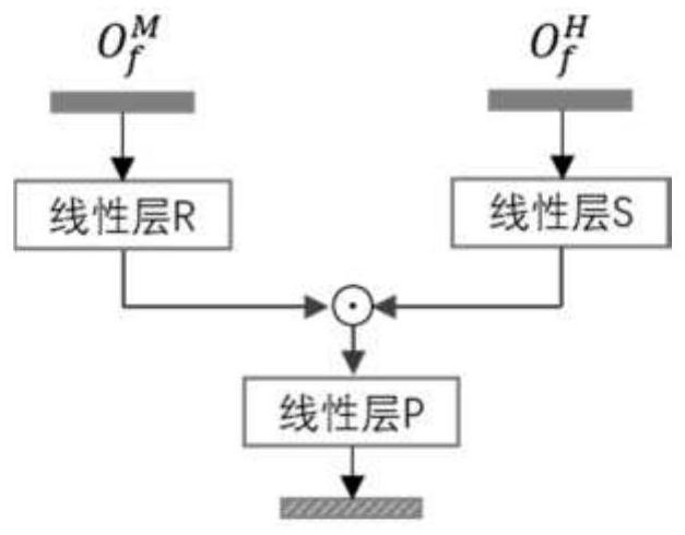 Combined query image retrieval method based on multi-order adversarial feature learning