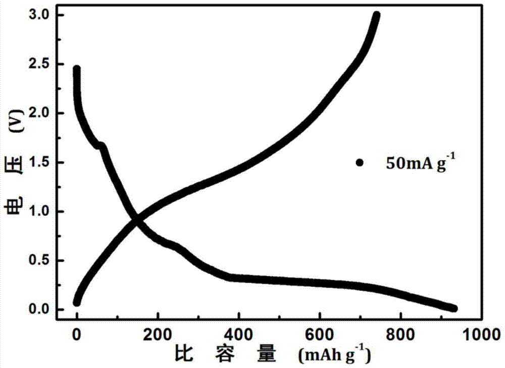 A kind of composite negative electrode material li  <sub>3</sub> v(moo  <sub>4</sub> )  <sub>3</sub> /livomoo  <sub>4</sub> preparation method