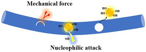 Preparation method of functionalized graphene quantum dots