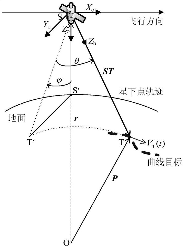 An Attitude Adjustment Method for Imaging Along Curved Strips During Agile Satellite Maneuvering