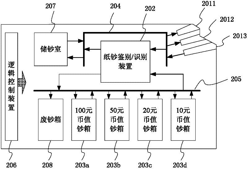 A banknote processing device and system for tellers