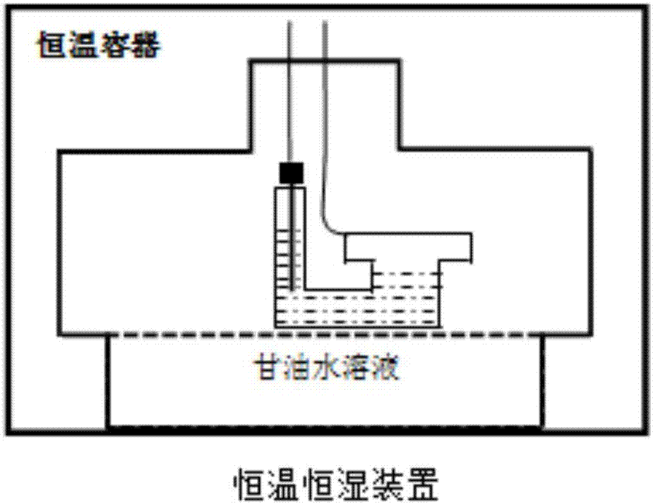 A kind of plant type vapor phase copper corrosion inhibitor and preparation method thereof