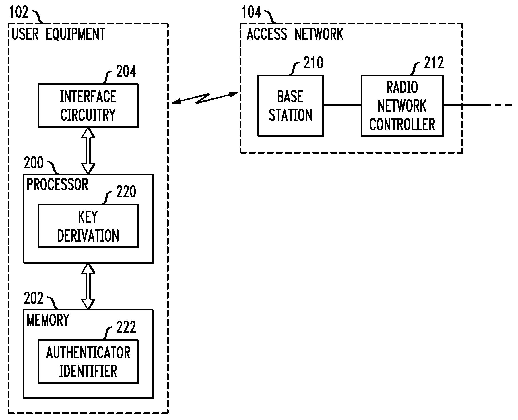 Communication of Session-Specific Information to User Equipment from an Access Network