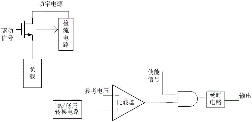Simplified over-current detection circuit for high-side power tube